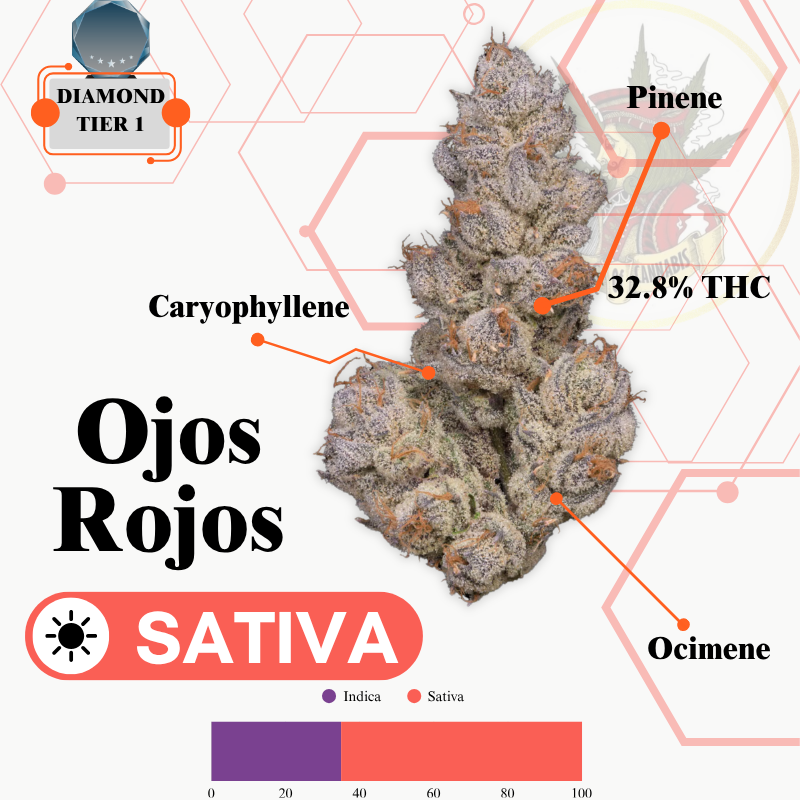 OJO'S ROJOS (SATIVA) -VIP