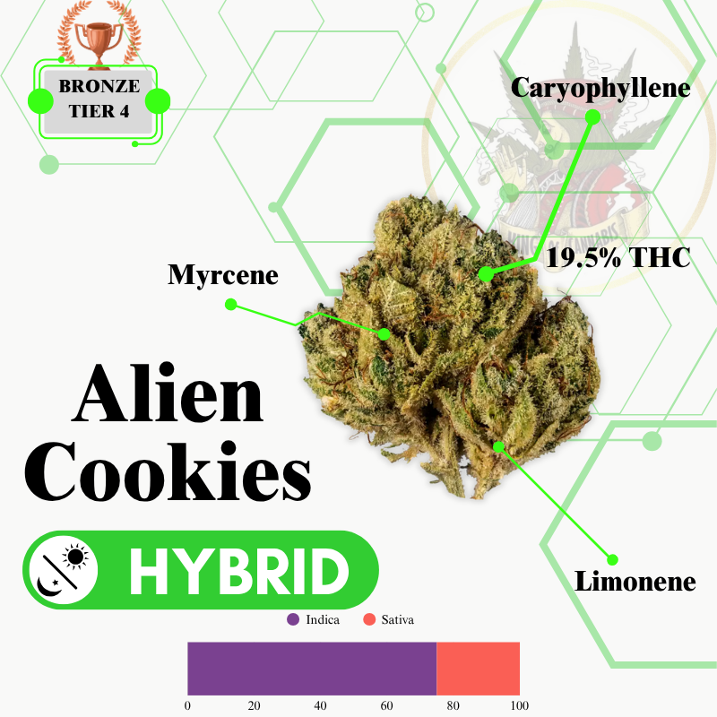 ALIEN COOKIES (HYBRID) -PR
