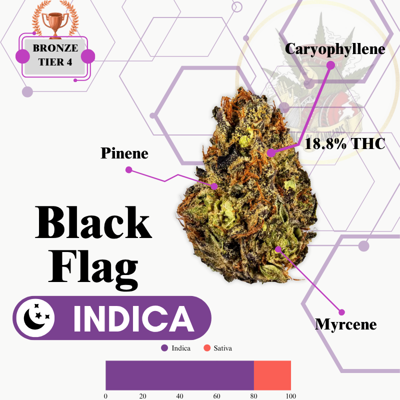 BLACK FLAG (INDICA) -PR