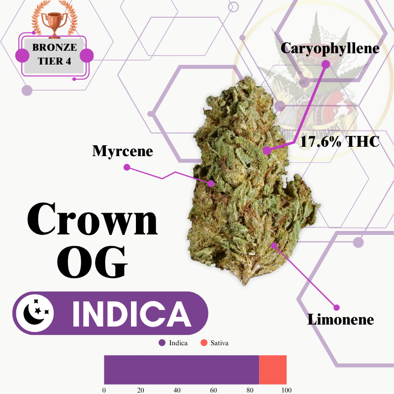 CROWN OG  (INDICA) -PR