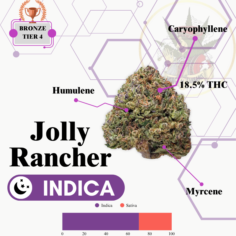 JOLLY RANCHER (INDICA) -PR