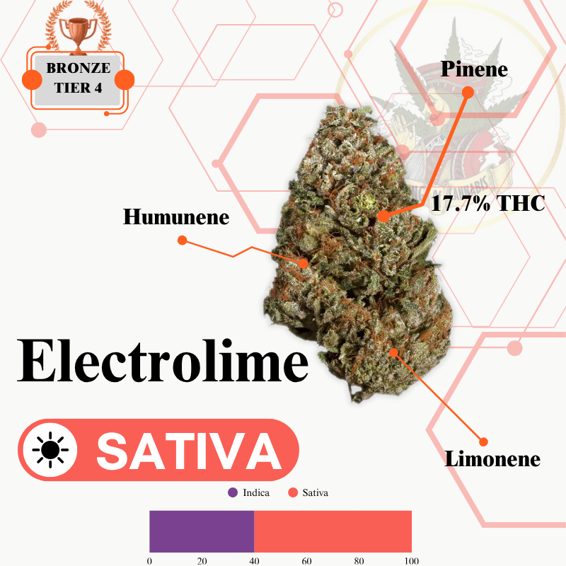 ELECTROLIME (SATIVA) -PR