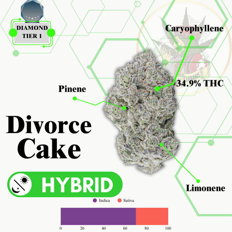 DIVORCE CAKE (HYBRID) -VIP