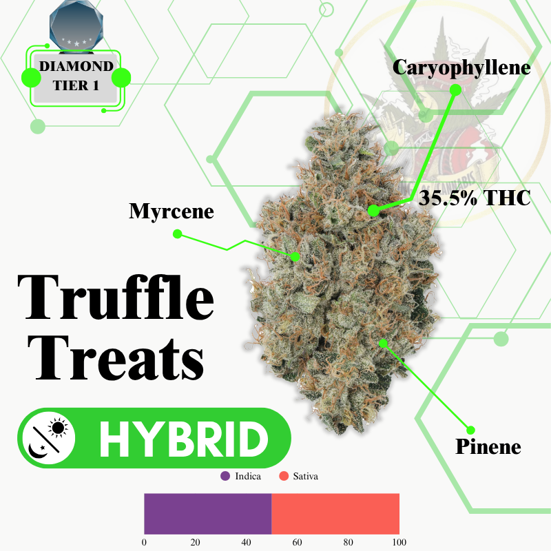 TRUFFLE TREATS (HYBRID) -VIP
