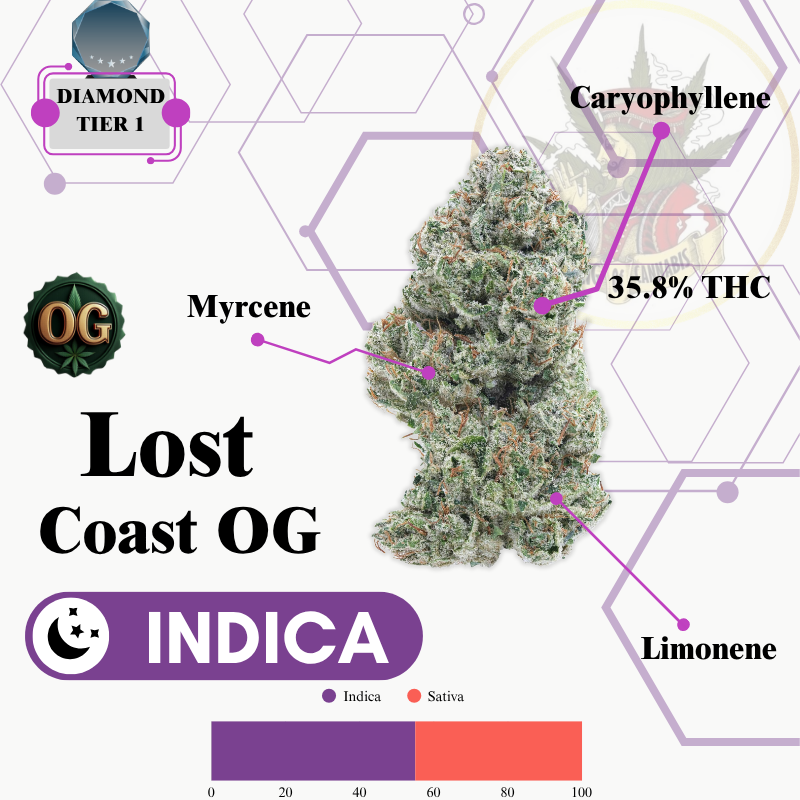 LOST COAST OG (INDICA) -VIP