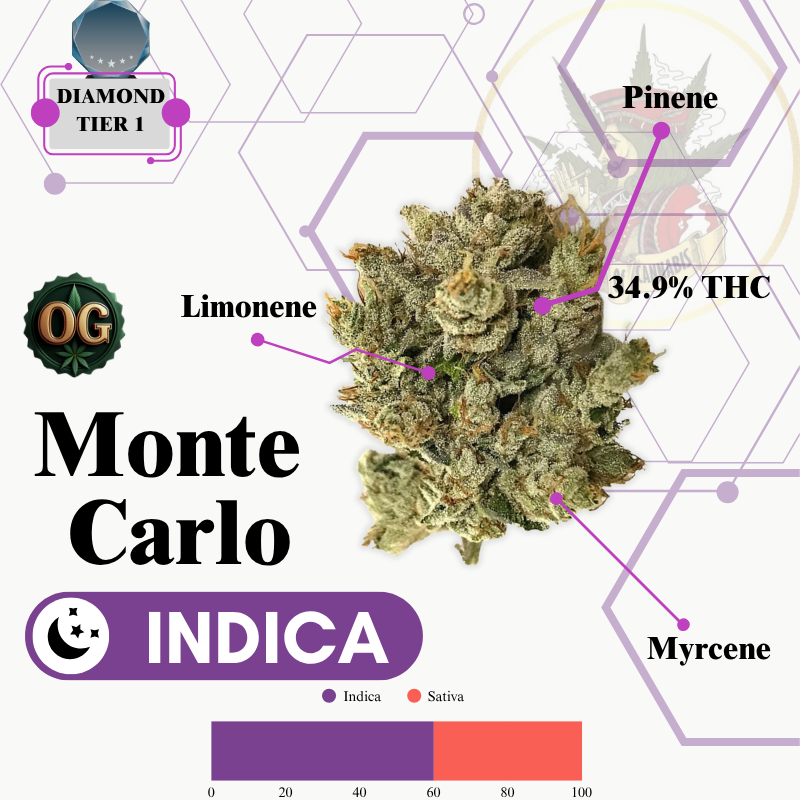 MONTE CARLO OG (INDICA) -VIP