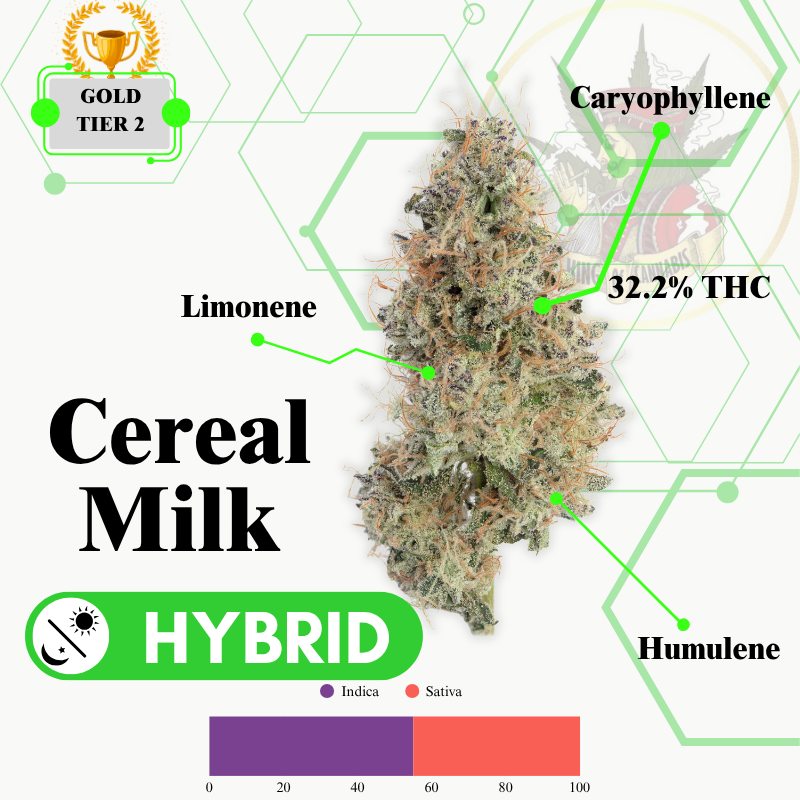 CEREAL MILK (HYBRID) -SUPREME