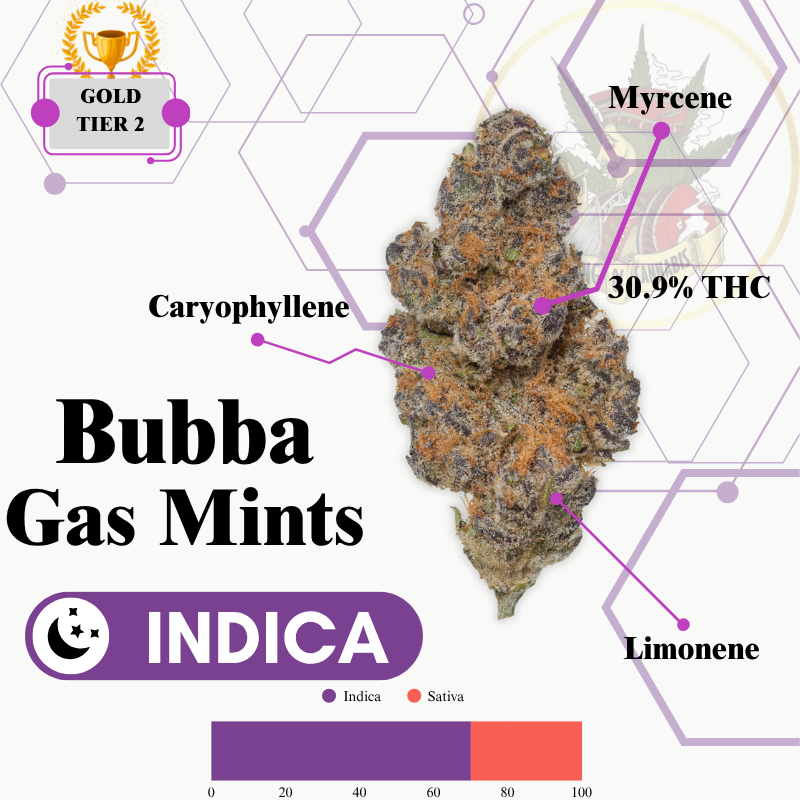 Bubba Gas Mints (INDICA) -SUPREME