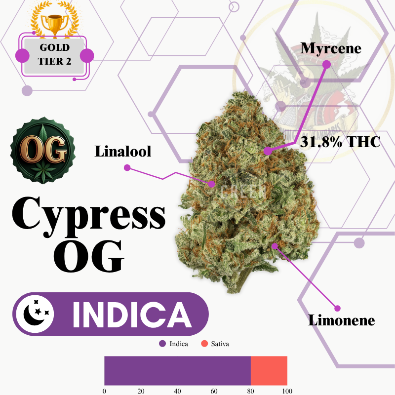 Cypress OG(INDICA) -SUPREME