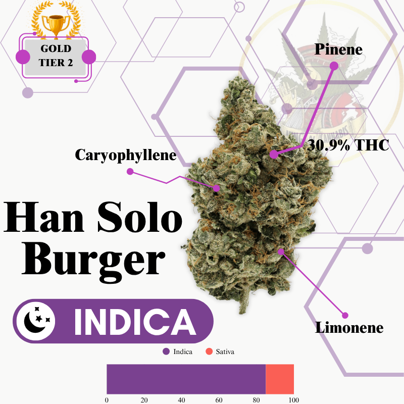 Han Solo Burger (INDICA) -SUPREME
