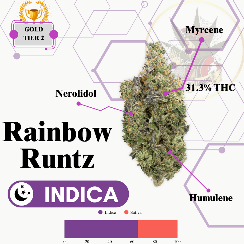 Rainbow Runtz (INDICA) -SUPREME