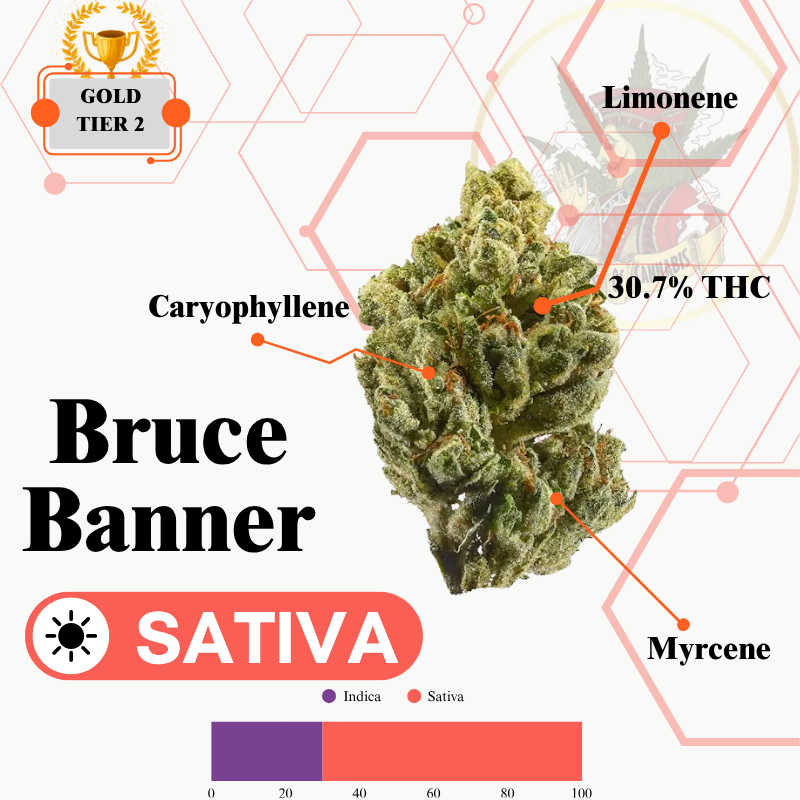 BRUCE BANNER (SATIVA) -SUPREME