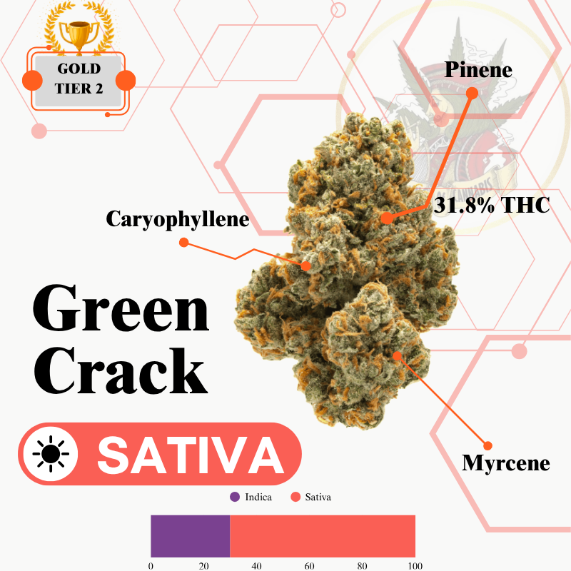 GREEN CRACK (SATIVA) -SUPREME