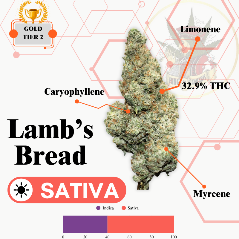 LAMB'S BREAD (SATIVA) -SUPREME