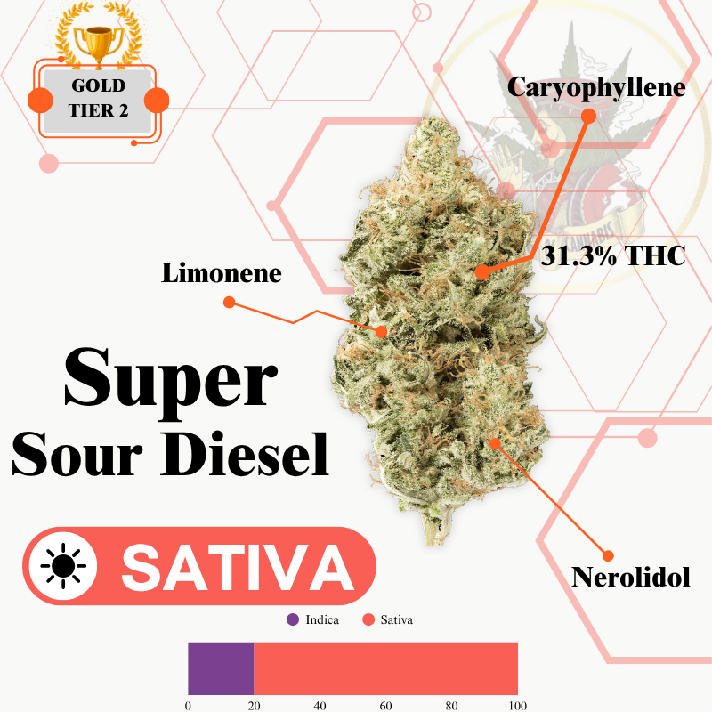 SUPER SOUR DIESEL  (SATIVA) -SUPREME