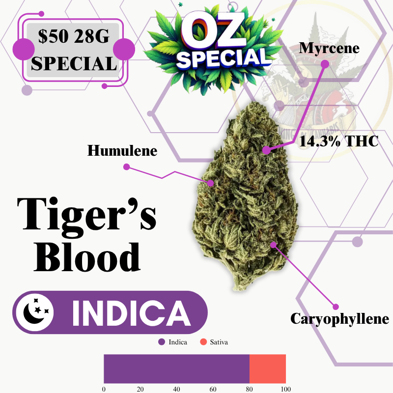 Tiger's Blood (OUTDOOR LOW QUALITY FLOWER)