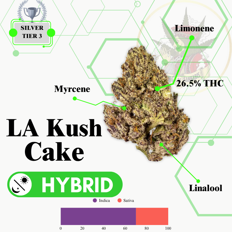 LA KUSH CAKE (HYBRID) -EXCLUSIVE
