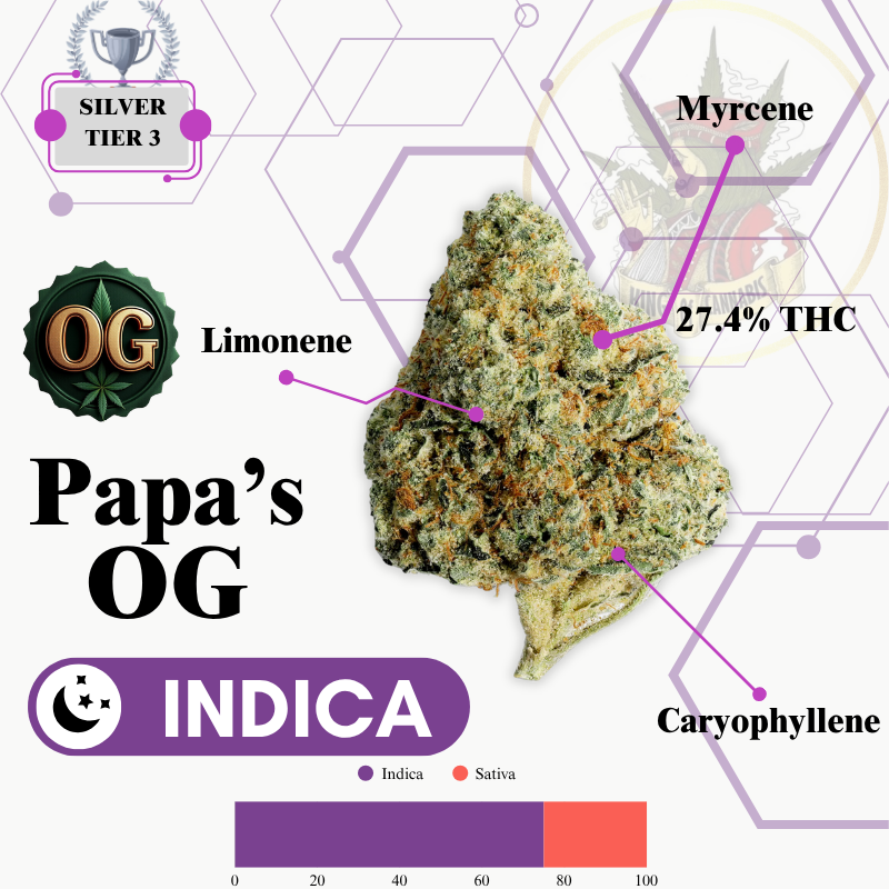 PAPAS OG (INDICA) -EXCLUSIVE