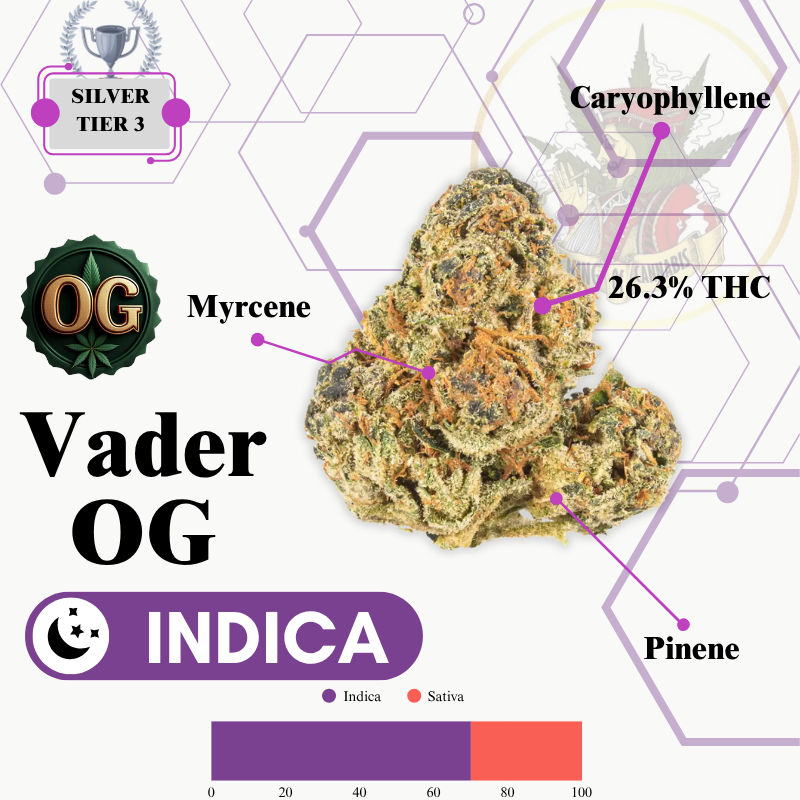 VADER OG (INDICA) -EXCLUSIVE